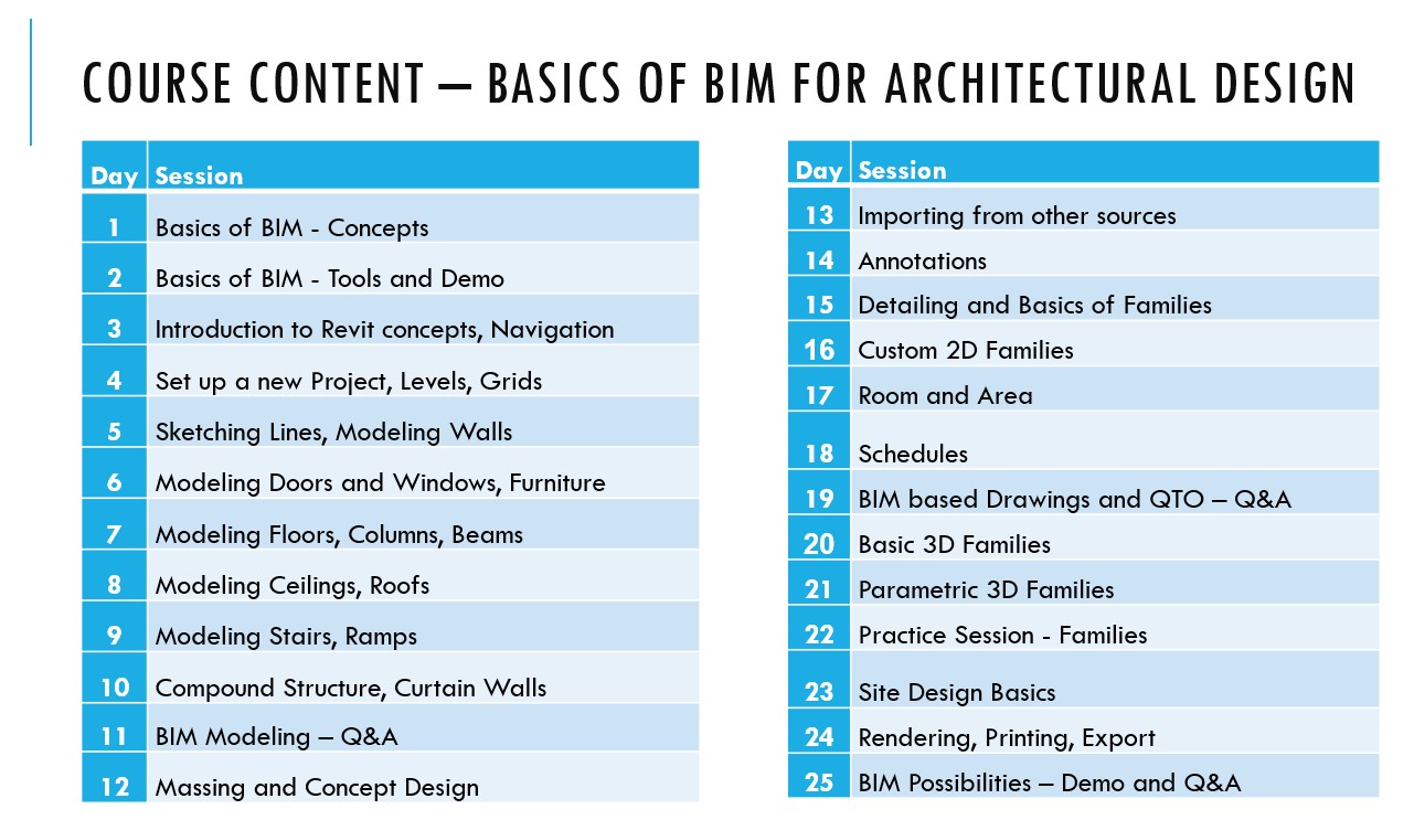 Join Online Interactive Workshop Learning Revit Online